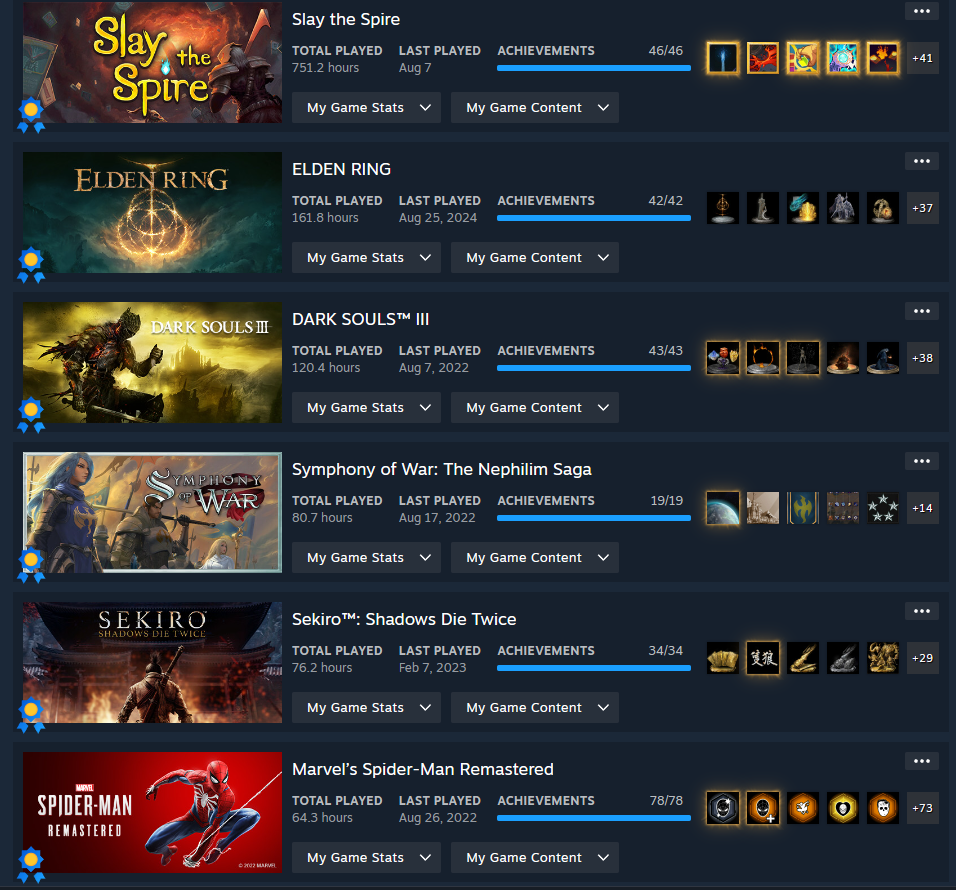 Achievements