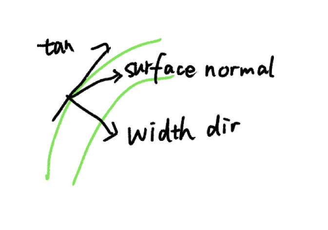 Curve