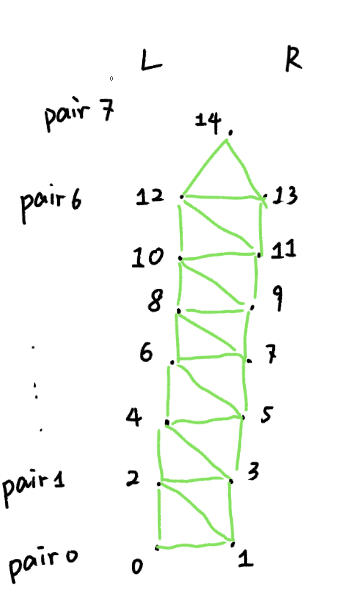 Grass Vertices