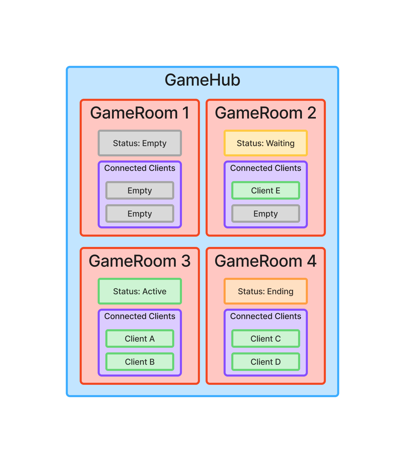 GameRoom