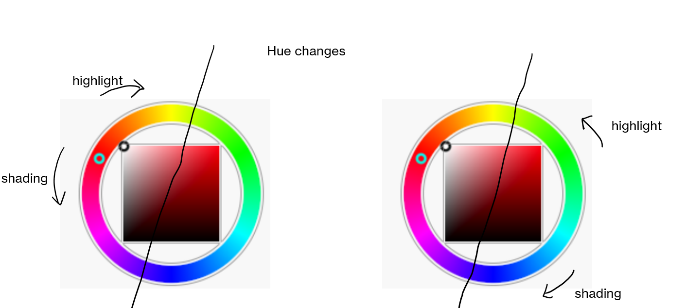 Hue Changes Example